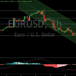 EUR/USD Recovers to 1.1050 as Markets Await US CPI Data and ECB Rate Decision