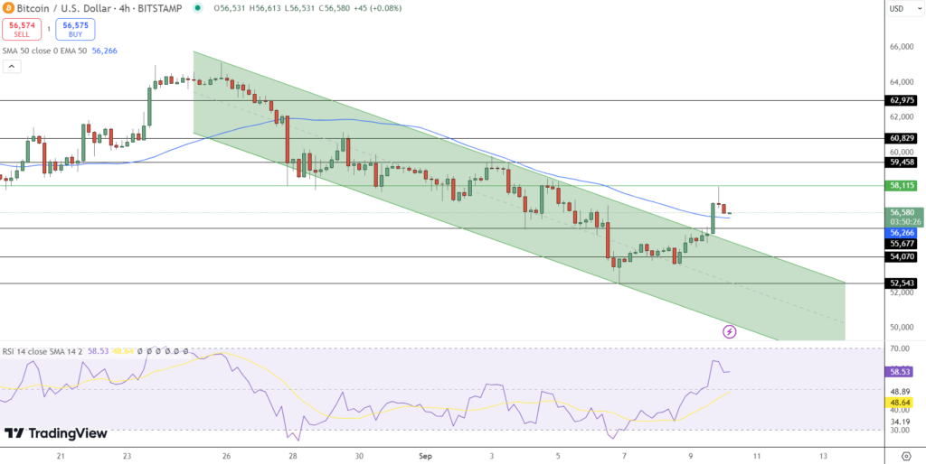 Bitcoin Price Prediction