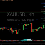 Gold Price Forecast: XAU Extends Bullish Rally to $2,570: Gold Daily Outlook
