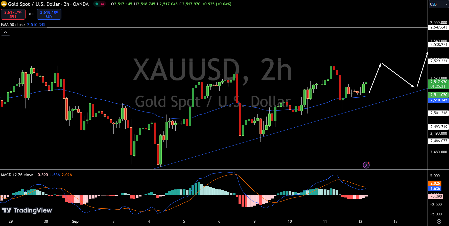 EUR/USD Price Chart - Source: Tradingview
