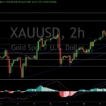 Gold Price Outlook: XAU Steady Above $2,510 After CPI; US PPI in Focus Today