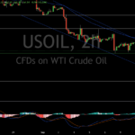 Crude Oil Prices Near $67 as OPEC Trims 2024 Demand Outlook by 0.08M Barrels