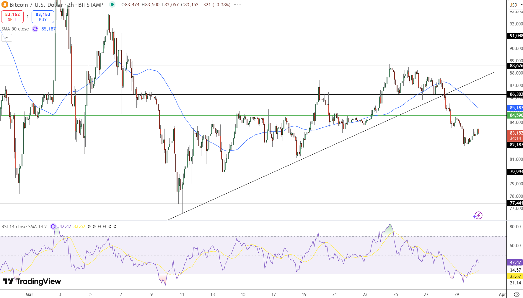 Bitcoin Price Chart - Source: Tradingview
