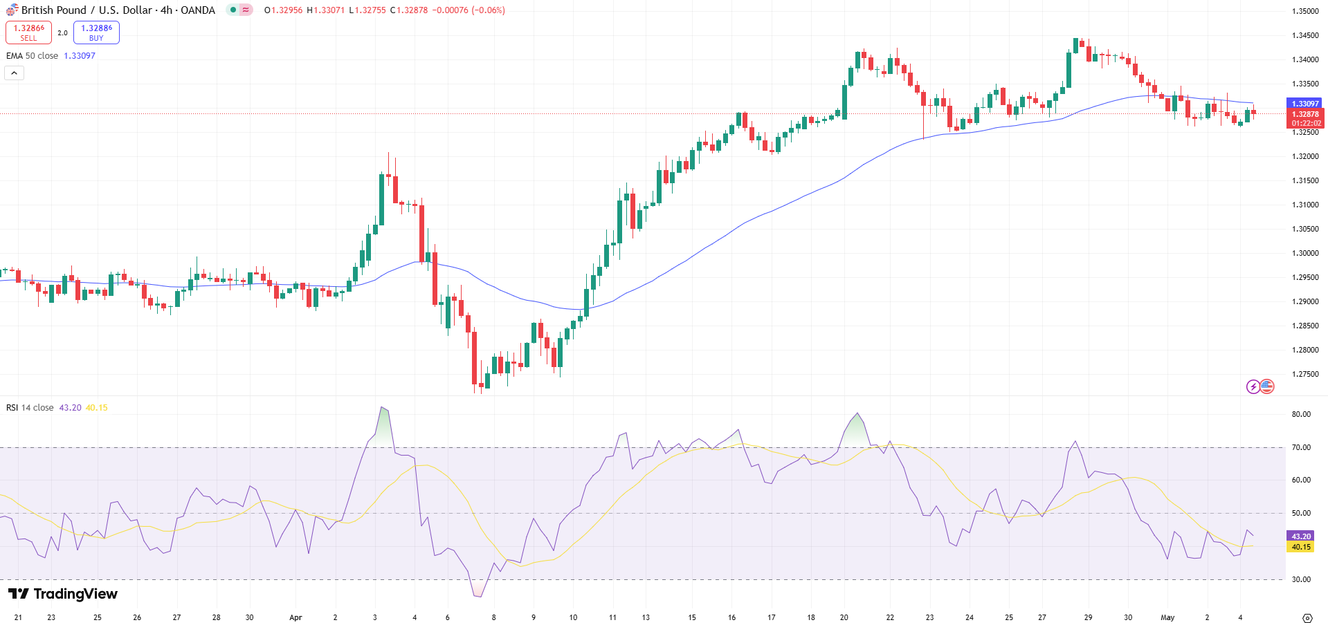 USD/JPY Price Chart - Source: Tradingview
