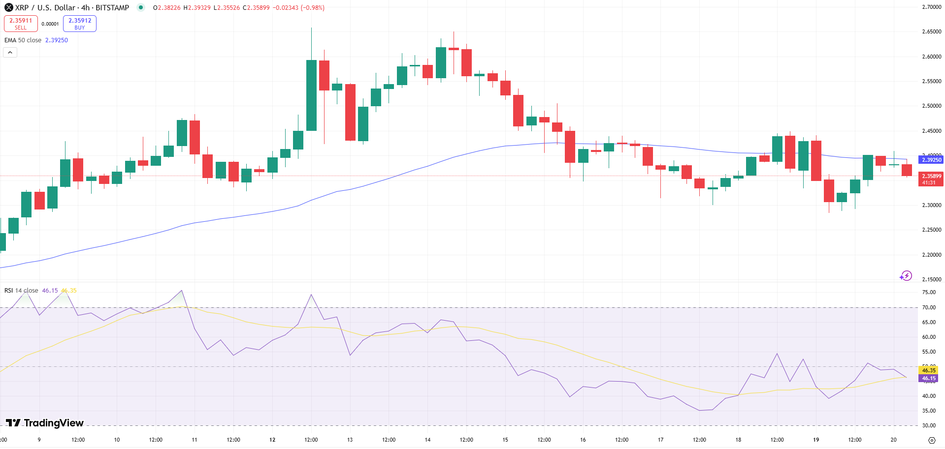 XRP Price Chart - Source: Tradingview