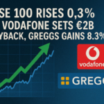 FTSE 100 Rises 0.3% as Vodafone Sets €2B Buyback, Greggs Gains 8.3%