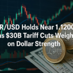 EUR/USD Holds Near 1.1200 as $30B Tariff Cuts Weigh on Dollar Strength