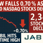 Dow Falls 0.70% as 2,340 Nasdaq Stocks Decline, Jabil Hits All-Time High