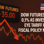 Dow Futures Dip 0.1% as Investors Eye Tariff Hikes, Fiscal Policy Moves
