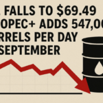 Oil Falls to $69.49 as OPEC+ Adds 547,000 Barrels Per Day in September