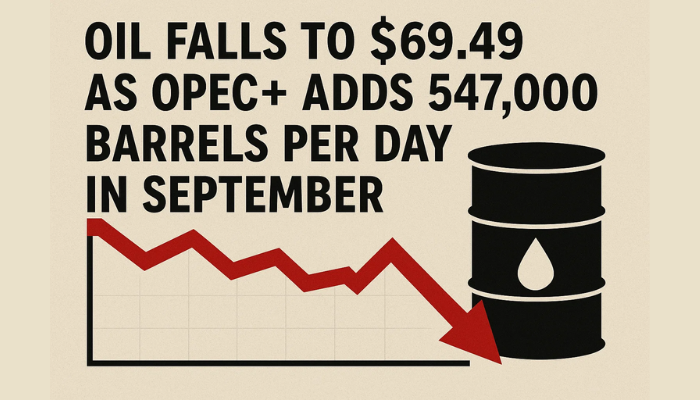 Oil Falls to $69.49 as OPEC+ Adds 547,000 Barrels Per Day in September