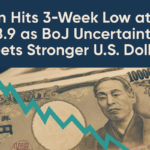Yen Hits 3-Week Low at 148.9 as BoJ Uncertainty Meets Stronger U.S. Dollar