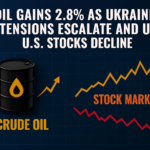 Oil Gains 2.8% as Ukraine Tensions Escalate and U.S. Stocks Decline