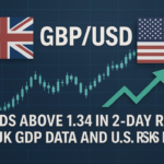 GBP/USD Holds Above 1.34 in 2-Day Rally as UK GDP Data and U.S. Risks Loom