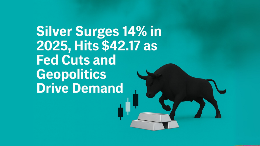 Silver Surges 14% in 2025, Hits $42.17 as Fed Cuts and Geopolitics Drive Demand
