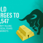 Gold Surges to $3,547 as Tariff Ruling and Fiscal Fears Roil Markets