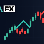 Best Advanced Forex & CFD Trading Strategies; Trade Rising & Falling Markets
