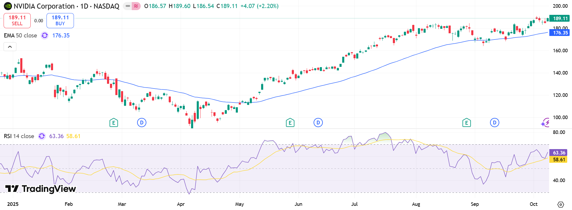GOLD Price Chart - Source: Tradingview