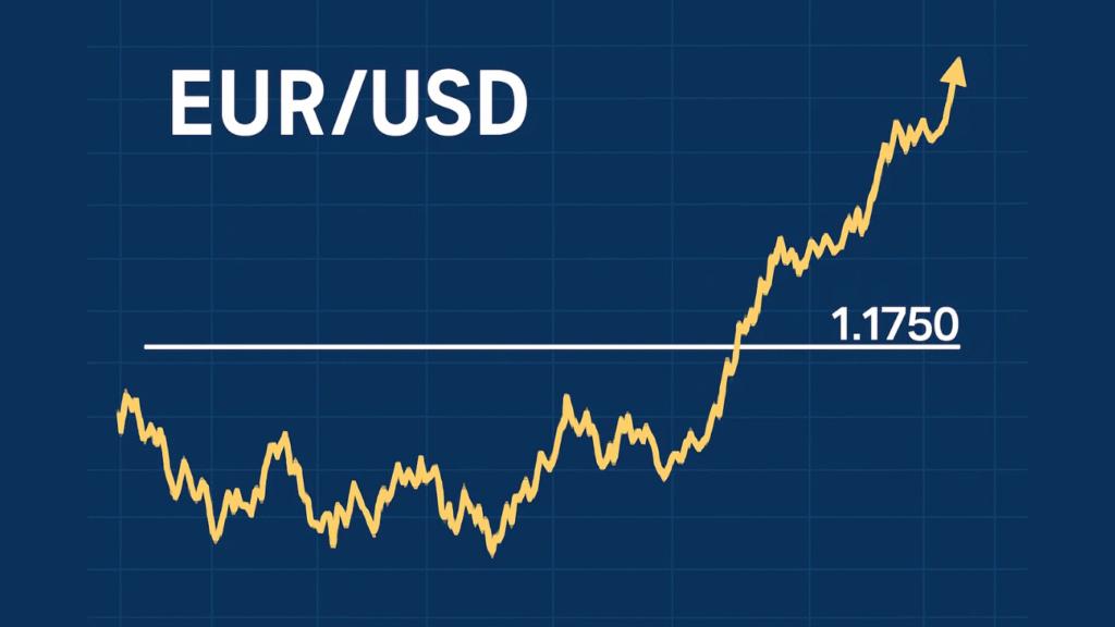 EUR/USD Climbs Above 1.1750 as Dollar Weakens on U.S. Shutdown Risks