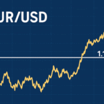 EUR/USD Climbs Above 1.1750 as Dollar Weakens on U.S. Shutdown Risks