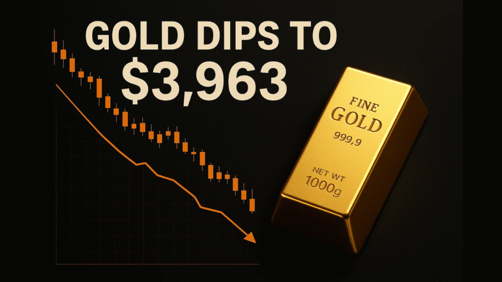 Gold Slips 0.4% to $3,963 as Trade Optimism Weakens Safe-Haven Demand