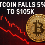 Bitcoin Dips 5% to $105K as Gold Hits $4,300 and Becomes No. 2 Reserve