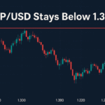 GBP/USD Holds Below 1.3100 as Traders Eye 3 Key U.S. PMI Readings Friday