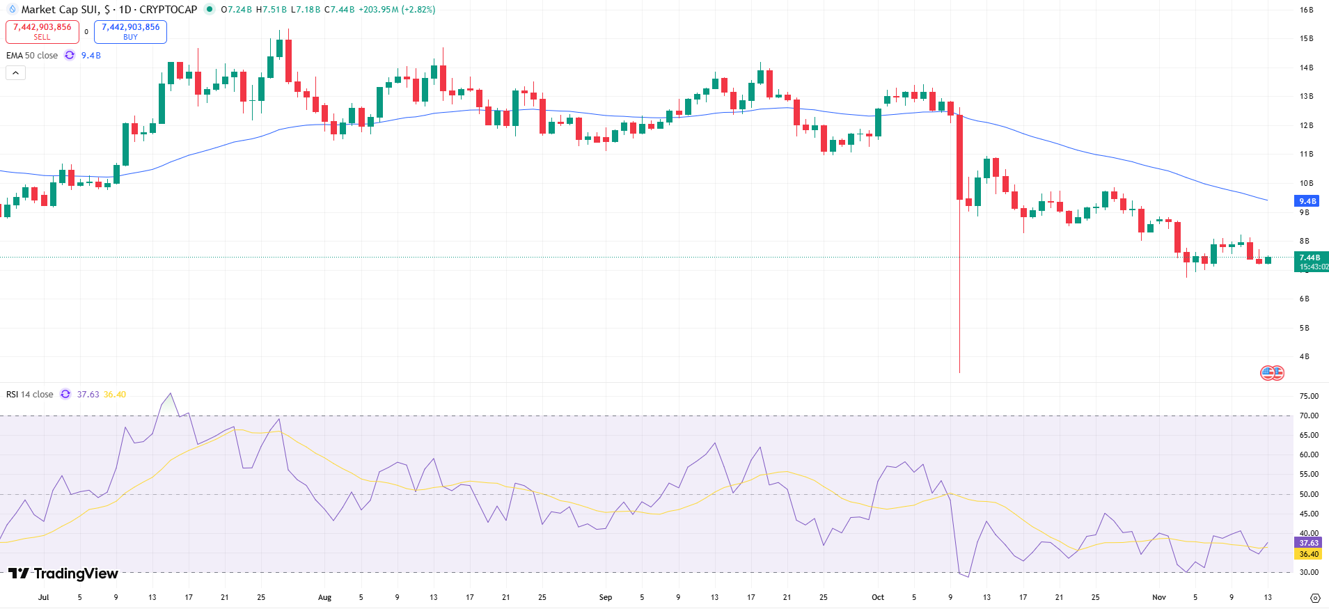 SUI Price Chart - Source: Tradingview