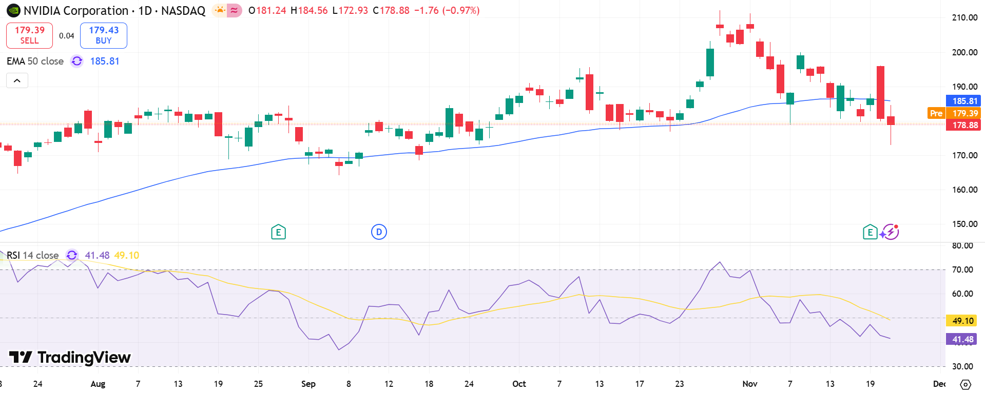 GOLD Price Chart - Source: Tradingview