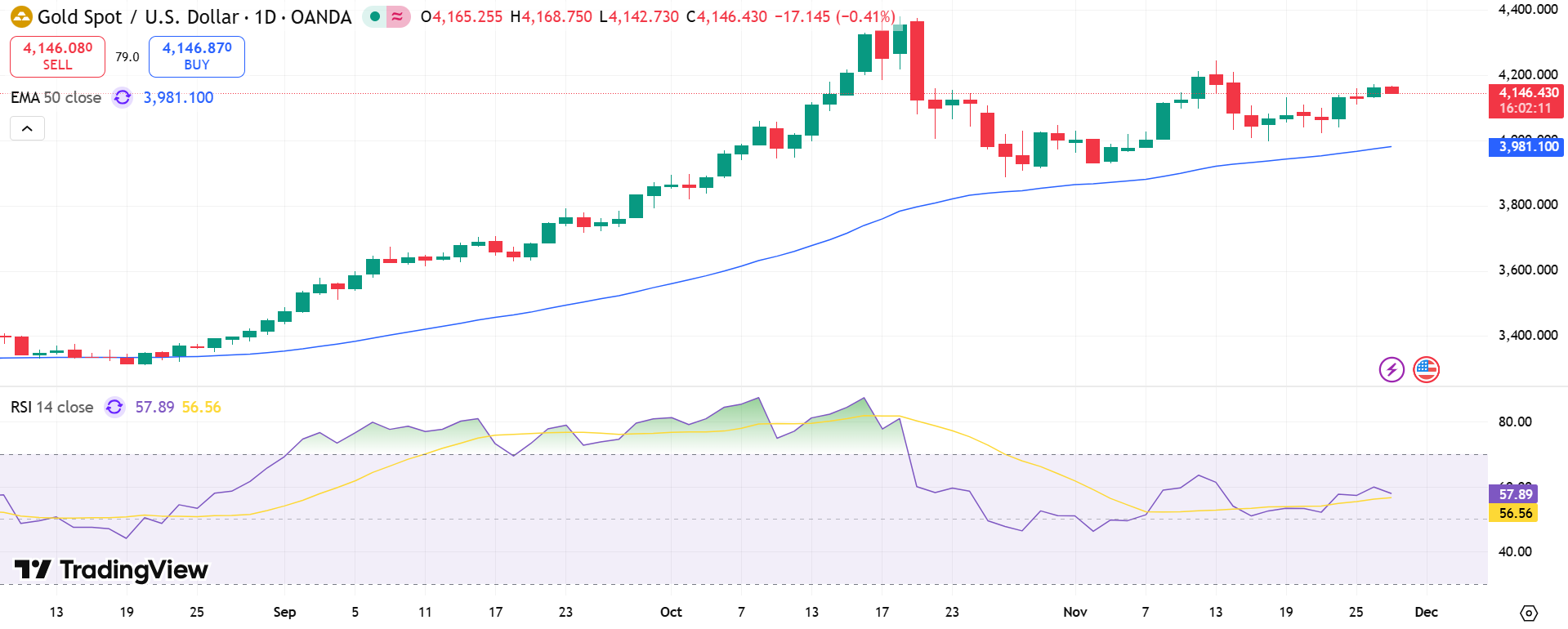 USOIL Price Chart - Source: Tradingview