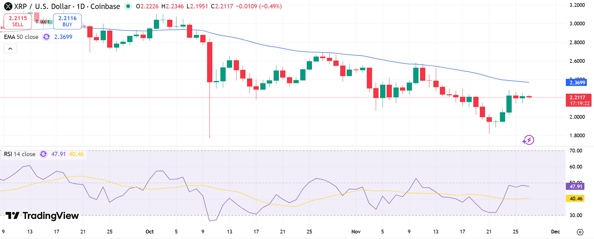 XRP Price Chart - Source: Tradingview