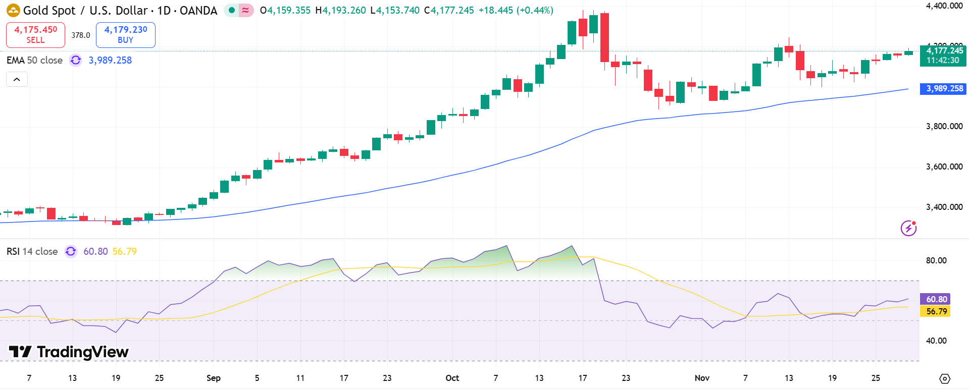 XAU/USD Price Chart - Source: Tradingview