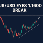 EUR/USD Eyes Break Above 1.1600 as Pair Tests 200-Day SMA Resistance Zone