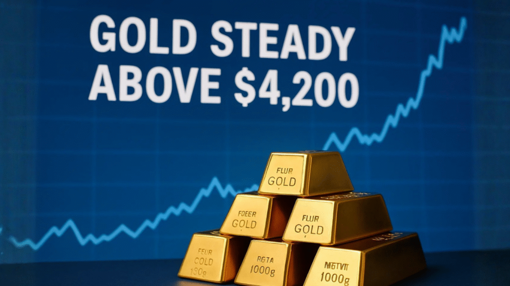 Gold Steadies Above $4,200 as Markets Brace for Fed’s 90% Rate-Cut Odds