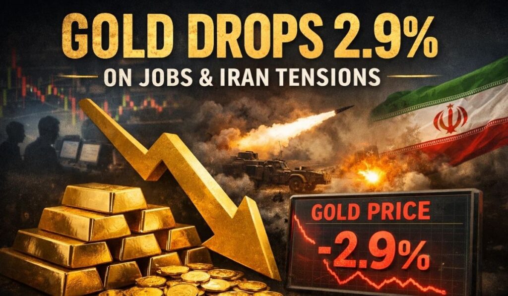 Gold Falls 2.9% to $4,932 as Jobs Data and Iran Risks Stir Markets