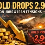 Gold Falls 2.9% to $4,932 as Jobs Data and Iran Risks Stir Markets