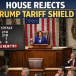 House Rejects Trump Tariff Shield in 217–214 Vote, Opening New Fight