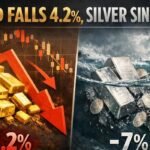 Gold Falls 4.2% After Warsh Pick;Silver Sinks 7% as Dollar Rises GloballyNow