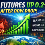 US Futures Edge Up 0.2% After Dow Drops 1.6% as Oil Surge Hits Stocks