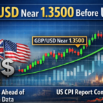 GBP/USD Near 1.3500 as Dollar Index Rises 0.5% Ahead of Key US CPI