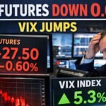 S&P Futures Drop 0.6% as VIX Jumps 8% on Iran War Fears
