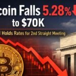Bitcoin Falls 5.28% to $70K as Fed Holds Rates for 2nd Straight Meeting
