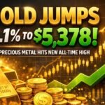 Gold Jumps 1.1% to $5,378 as Mideast War Lifts Oil, Dollar Up 0.8%