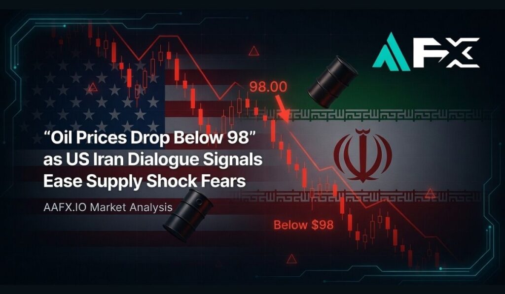 Oil Prices Drop Below 98 as US Iran Dialogue Signals Ease Supply Shock Fears
