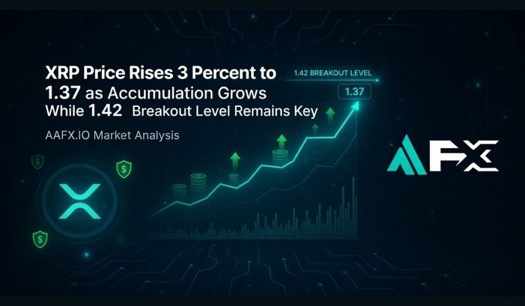 XRP Price Rises 3 Percent to 1.37 as Accumulation Grows While 1.42 Breakout Level Remains Key
