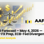 EUR/USD Eyes 1.20 Breakout: ECB-Fed Divergence Ignites Euro Rally?