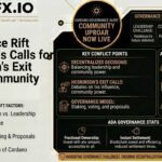Cardano Governance Rift Deepens as Calls for Hoskinson’s Exit Spark Community Uproar