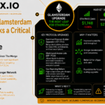 Ethereum’s Glamsterdam Upgrade Marks a Critical Step Toward Greater Scale