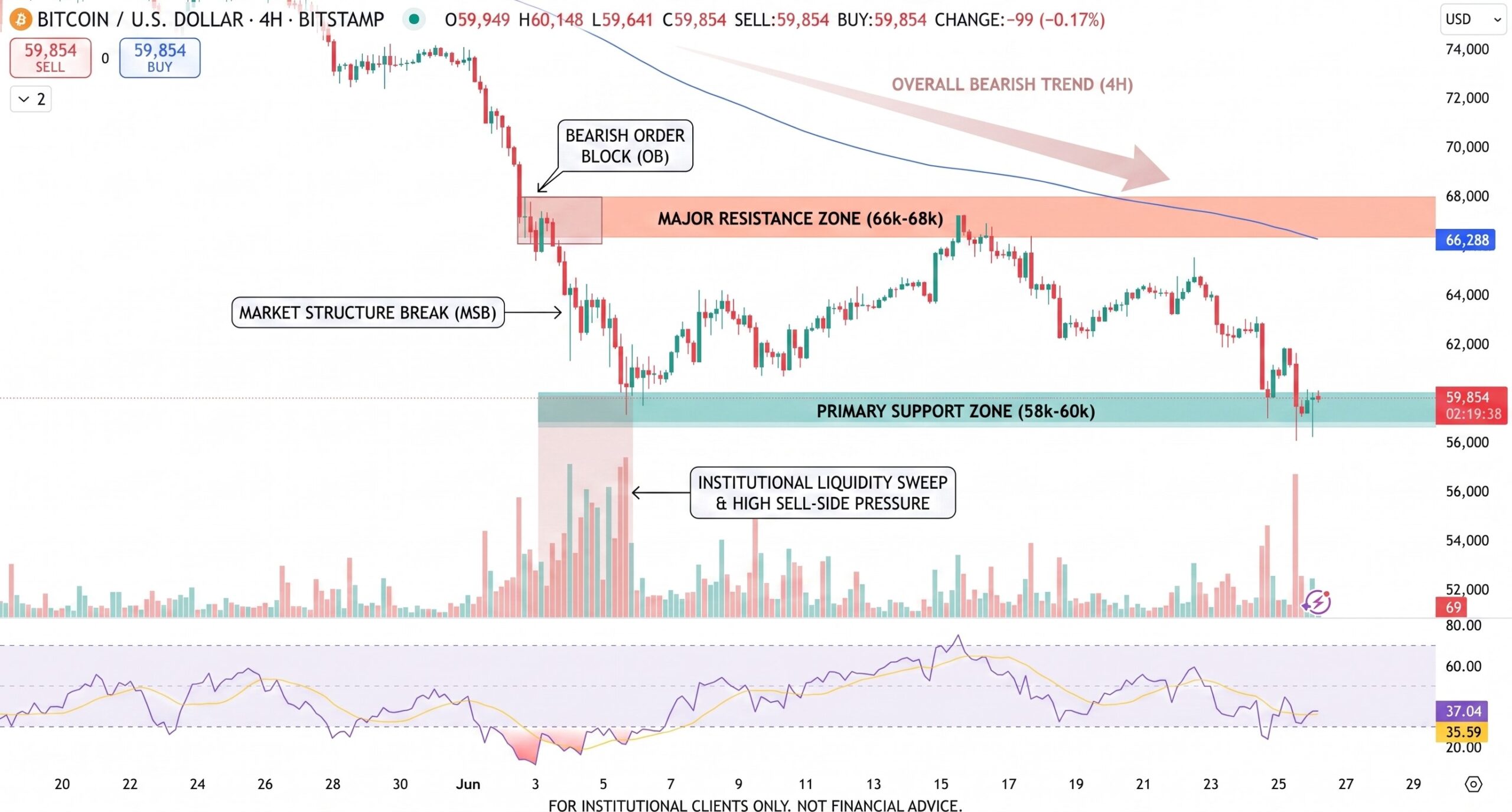 BTC/USD Price Chart - Source: Tradingview