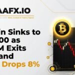 Bitcoin Sinks to $58,200 as $696M Exits ETFs and Kospi Drops 8%